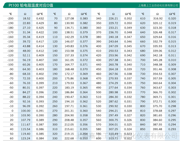 PT100鉑電阻對應(yīng)值.png